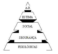 maslow pirâmide.jpg (7644 bytes)